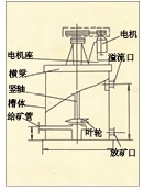 山西XBT型提升搅拌槽