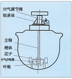 山西KYF型充气机械搅拌式浮选机