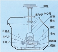 山西SF型自吸气机械搅拌式浮选机