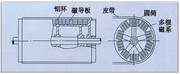 山西永磁磁力滚筒