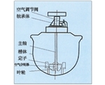 山西KYF型充气机械搅拌式浮选机