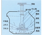 山西SF型自吸气机械搅拌式浮选机