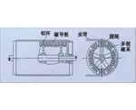 山西永磁磁力滚筒