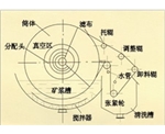 山西折带式真空过滤机